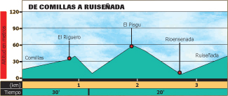 Ruta 4: De Comillas a Ruiseñada